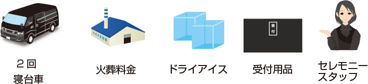 葬儀用全プラン共通に含まれるもの