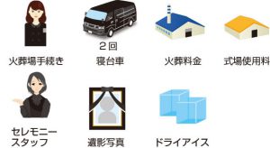 全プラン共通に含まれるもの