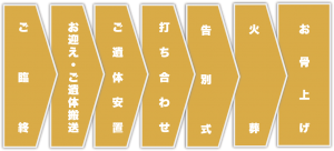 一日葬の流れ